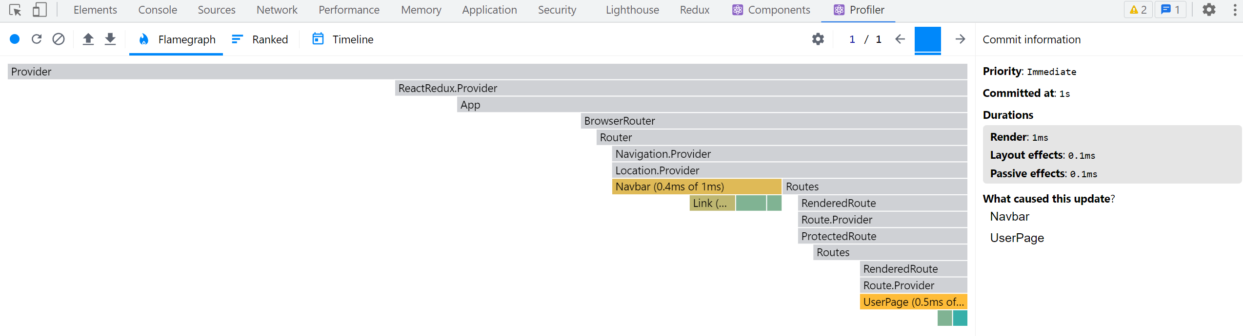 React DevTools Profiler 渲染图 - &lt;UserPage&gt;